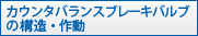 カウンタバランスブレーキバルブの構造・作動