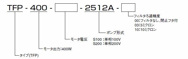 形式表示について