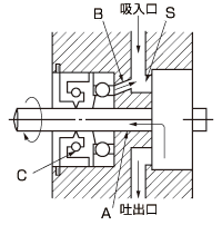 日本オイルポンプ トロコイドポンプ取扱説明書 日本オイルポンプ トロコイドポンプ取扱説明書