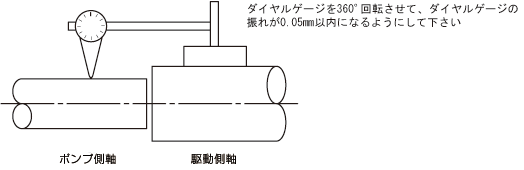 日本オイルポンプ トロコイドポンプ取扱説明書 日本オイルポンプ トロコイドポンプ取扱説明書