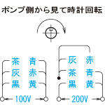 日本オイルポンプ - プロコンポンプ形式表示