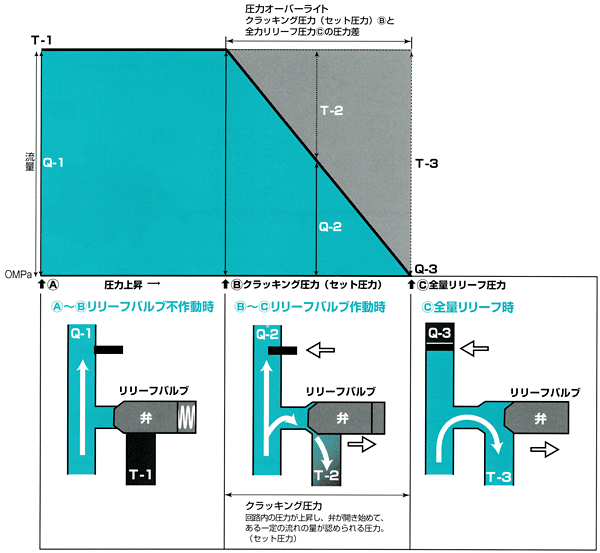 日本オイルポンプ トロコイドポンプ用リリーフバルブについて 日本オイルポンプ トロコイドポンプ用リリーフバルブについて
