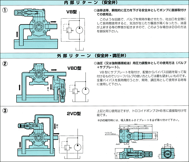 日本オイルポンプ トロコイドポンプ用リリーフバルブについて 日本オイルポンプ トロコイドポンプ用リリーフバルブについて