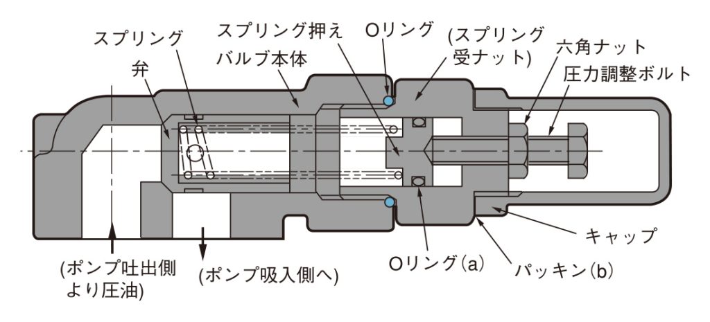 日本オイル トロコイドポンプ TOP-203HBM ポンプ単体 標準回転 リリーフバルブ無し 標準パッキン(NBR) 自吸ポンプ 移送ポンプ